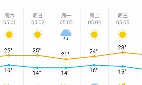 天津塘沽天气预报,风云变幻间的滨海生活指南 天津塘沽天气预报,风云变幻间的滨海生活指南