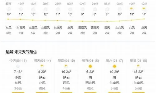 芮城天气预报，今日晴好，明日有雨，请注意天气变化