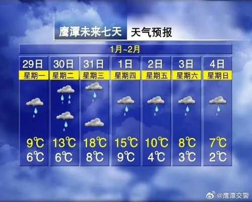 鹰潭40天天气预报,从数据看气候无常,提前规划方能有备无患 鹰潭40天天气预报,从数据看气候无常,提前规划方能有备无患