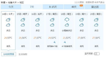 乌市未来一周天气预报，晴雨交替，气温逐步回升