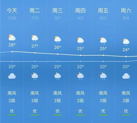 山西未来一周天气预报，晴雨交替，气温起伏需留意