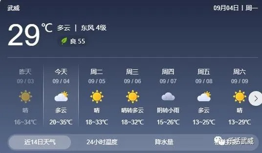 安国天气预报，古镇风韵与药都气候的四季物语