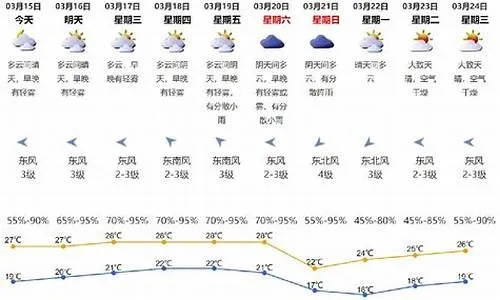 椒江天气预报,守望那片海的阴晴冷暖 椒江天气预报,守望那片海的阴晴冷暖