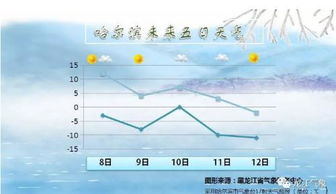 未来15天天气概况,晴雨交织,气温波动需留意 未来15天天气概况,晴雨交织,气温波动需留意