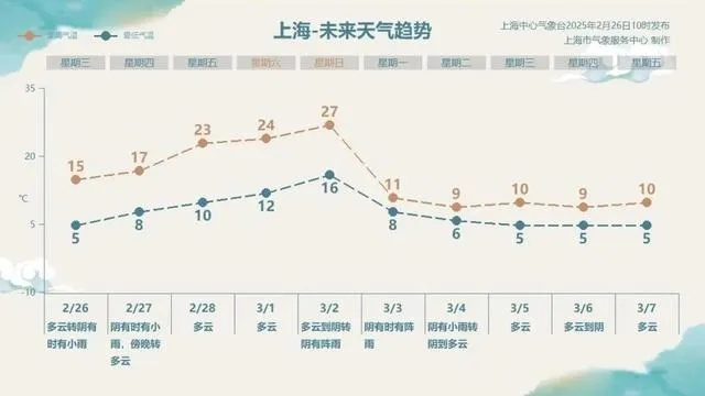 全国未来十天天气走势分析，冷暖交替频繁，需防范局地强对流