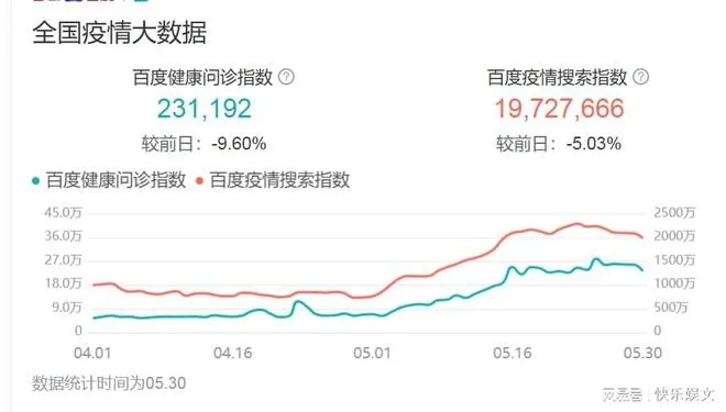 5月疫情最新消息,多地出现小幅反弹,专家提醒警惕二阳高峰 5月疫情最新消息,多地出现小幅反弹,专家提醒警惕二阳高峰