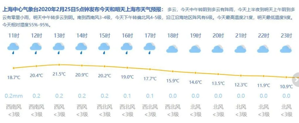 上海天气预报，15天与30天趋势全解析，助你从容应对多变天气