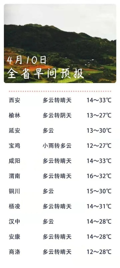 宝鸡一周天气预报，晴雨交替，气温起伏，出行需留意