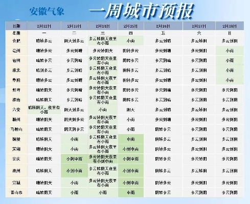 庐江天气预报，春日晴雨转换频繁，出行请留意天气变化