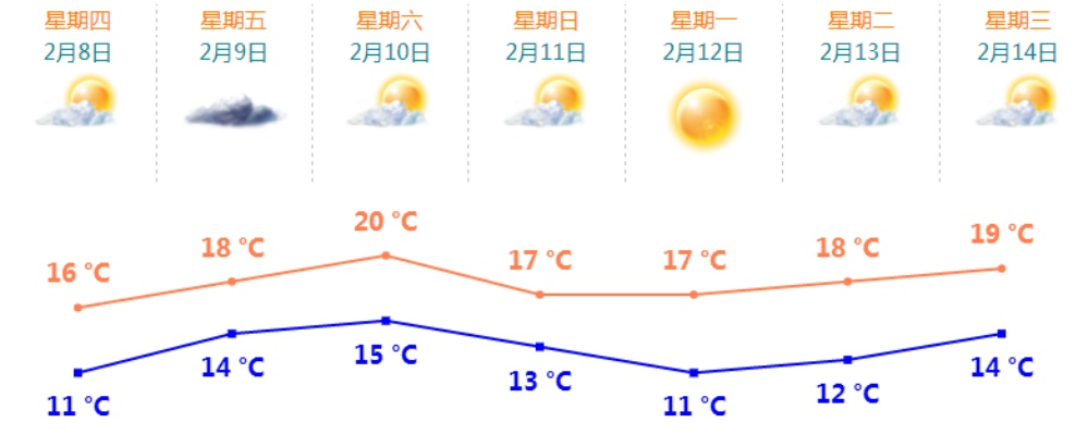 宁远未来15天天气趋势分析，晴雨交替，气温波动明显