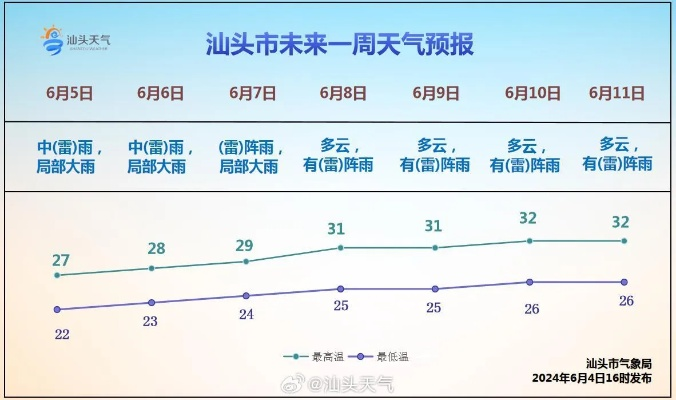 汕头天气预报，一份善变的温柔