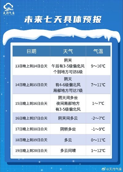 从明天起，15天天气预报，一场与时间的温柔博弈