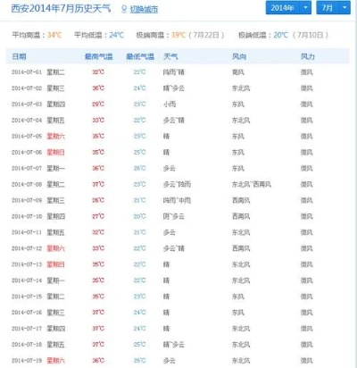 西安天气预报15天天气，古城风云变幻，出行需早做打算