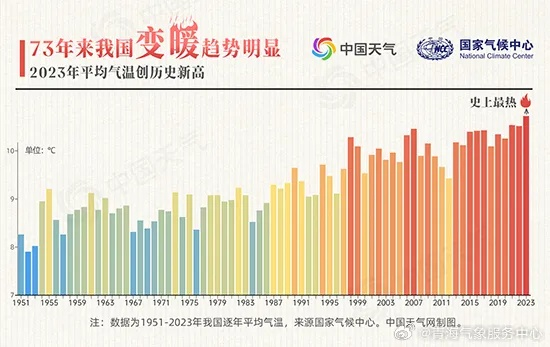 官方天气,从数据洪流到民生温度 官方天气,从数据洪流到民生温度