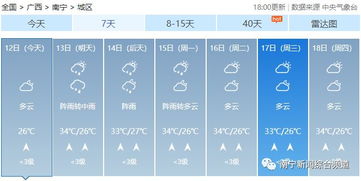 南宁天气预报15天查询,掌握未来天气,轻松规划生活 南宁天气预报15天查询,掌握未来天气,轻松规划生活