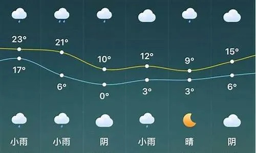 温州天气预报15天,掌握未来天气变化,从容规划每日生活 温州天气预报15天,掌握未来天气变化,从容规划每日生活