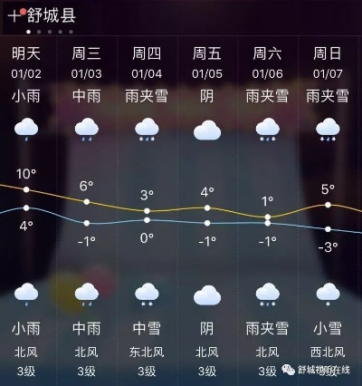 舒城天气预报,晴雨之间,遇见生活的温度 舒城天气预报,晴雨之间,遇见生活的温度