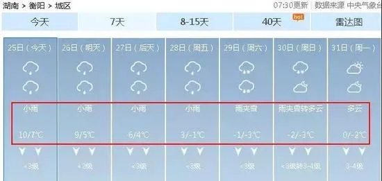 衡阳15天天气详情,晴雨交替频繁,气温逐步回升 衡阳15天天气详情,晴雨交替频繁,气温逐步回升