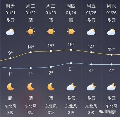 邵阳天气预报7天，春日多变，冷暖交替需留意