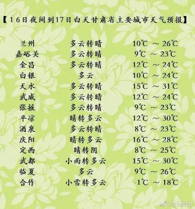 武威天气预报15天,从风沙到晴空,一份河西走廊的四季冷暖指南 武威天气预报15天,从风沙到晴空,一份河西走廊的四季冷暖指南