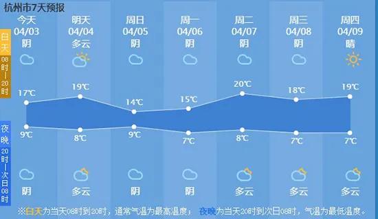 杭州天气查询，一份本地人的四季生活指南