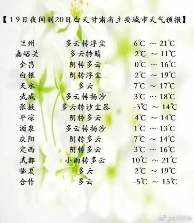 兰州天气预报15天，掌握气候变化，从容应对每一天