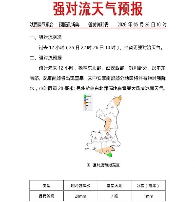 陕西未来15天天气预报情况，气候多变，需做好防范准备