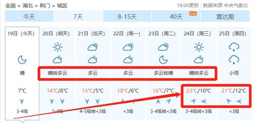 荆门天气预报15天，春日晴雨交替，出行早做安排