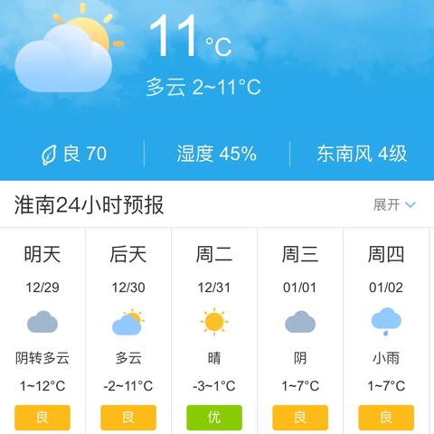 淮南天气预报15天查询,掌握天气变化,从容规划每一天 淮南天气预报15天查询,掌握天气变化,从容规划每一天