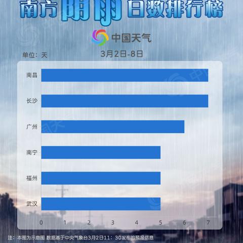 长沙未来15天天气预报，阴雨开场，周末气温回升至20℃