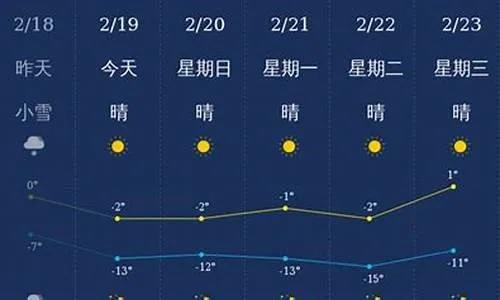 丹东天气预报查询一周，掌握天气变化，畅游边境之城