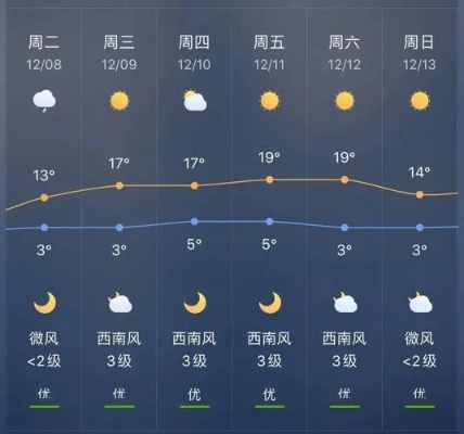 最新天气预报24小时详情，今明天气变化全解析