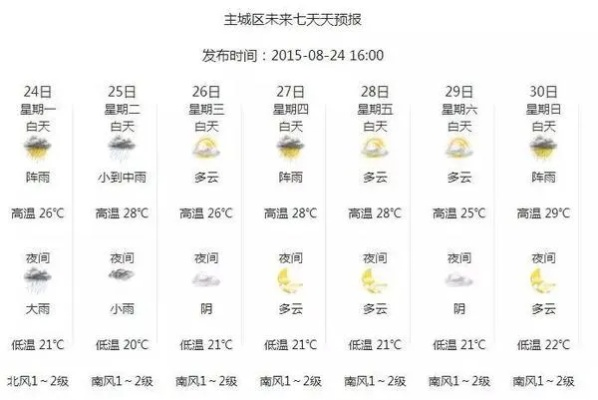 最新天气预报24小时详情，今明天气变化全解析