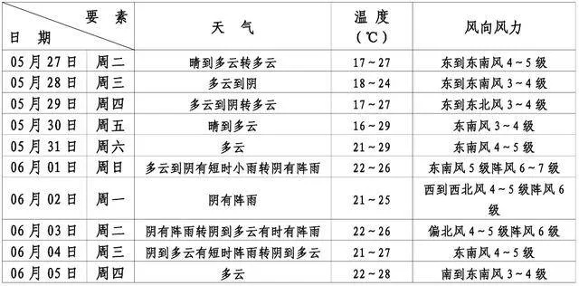 未来十五天天气预报，趋势预测与生活出行指南