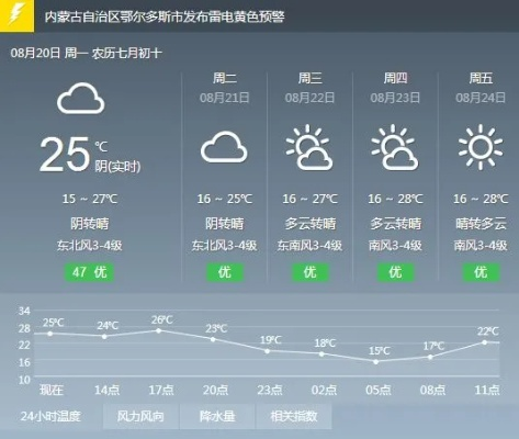 奈曼天气预报,草原上的风云变幻与生活指南 奈曼天气预报,草原上的风云变幻与生活指南
