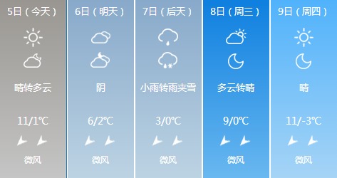 上饶天气预报30天查询，提前规划，从容应对多变天气
