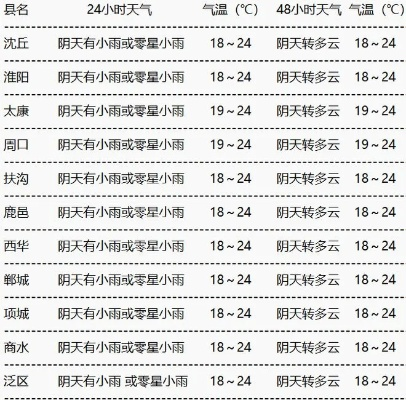 河南天气最新消息,高温退场,暴雨来袭,多地发布预警 河南天气最新消息,高温退场,暴雨来袭,多地发布预警