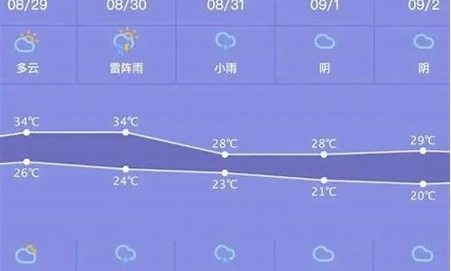 南通一周天气，春日晴雨交替，气温稳步回升