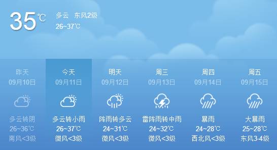 福安天气预报，山海间的气候密码，你读懂了吗？