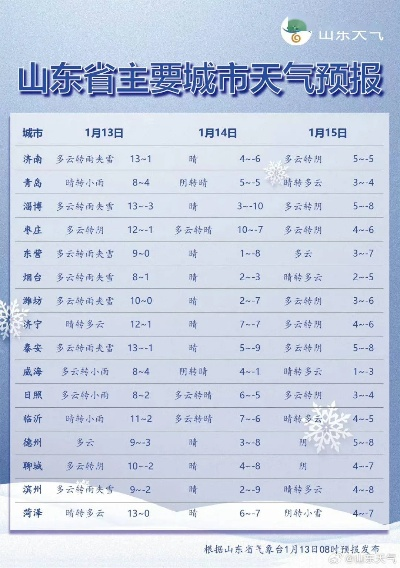 潍坊天气预报一周，春日气温起伏大，市民需注意适时增减衣物