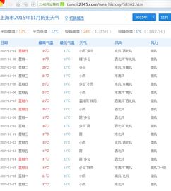 上海天气预报2345，数字背后的天气密码与生活智慧