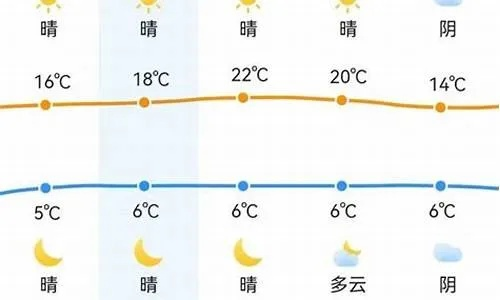 郑州一周天气预报,晴雨交替,气温波动需留意 郑州一周天气预报,晴雨交替,气温波动需留意