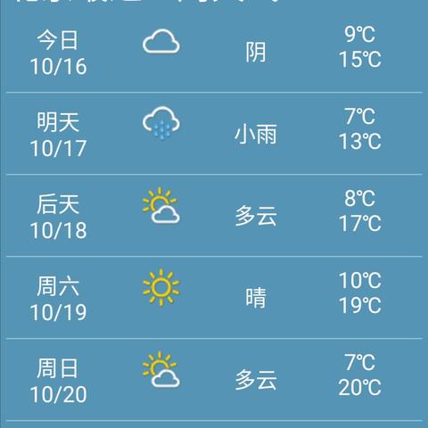 北京一周天气预报10天玄机，从短期波动看城市生活节奏