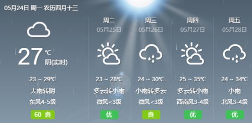 今日天气预警，当天空发出信号，我们该如何回应？