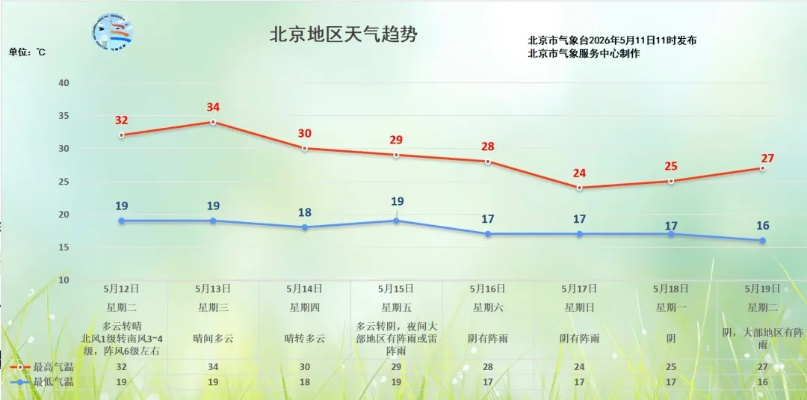 北京天气实时查询，掌握天机，从容应对每一天