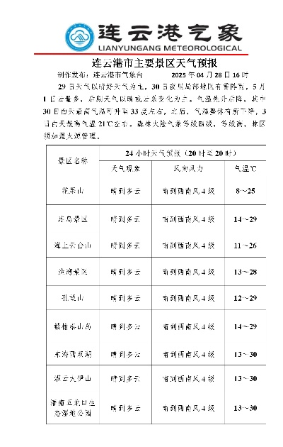 江苏连云港天气预报，山海之城的天气密码与生活指南