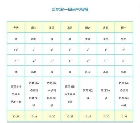牡丹江天气预报30天,从冰雪消融到春暖花开,你的出行指南 牡丹江天气预报30天,从冰雪消融到春暖花开,你的出行指南