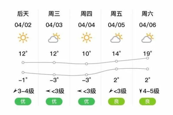 牡丹江天气预报30天,从冰雪消融到春暖花开,你的出行指南 牡丹江天气预报30天,从冰雪消融到春暖花开,你的出行指南
