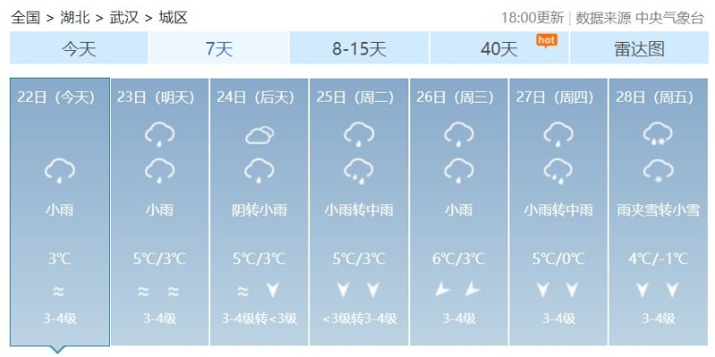 武汉一周天气预报15天,掌握天气变化,从容应对出行与生活 武汉一周天气预报15天,掌握天气变化,从容应对出行与生活