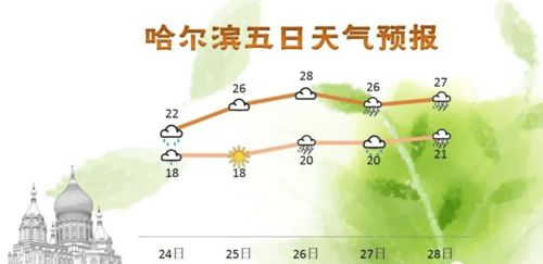山西省天气预报15天查询结果,未来半月晴雨交替,气温波动需留意 山西省天气预报15天查询结果,未来半月晴雨交替,气温波动需留意